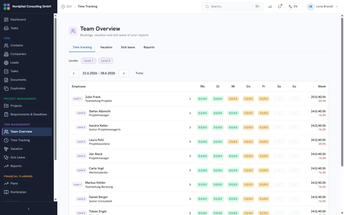The whole team at a glance — across two levels.